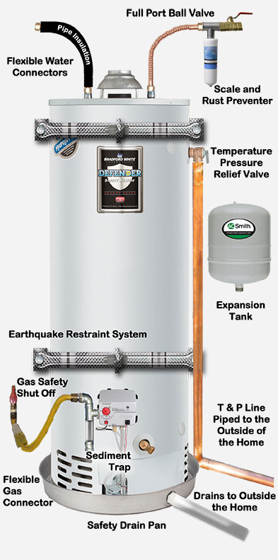 El Monte Free estimate for hot water heater, gas water heater, electric water heater and tankless water heater